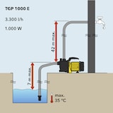 thumbnail of TROTEC Gartenpumpe TGP 1000 E | Wasserpumpe | Pumpe | Teichpumpe | Regenwasser