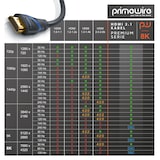 thumbnail of Primewire 8k HDMI Kabel 2.1 - 8K @ 120Hz 4K @ 240Hz mit DSC, 48 Gbit/s, HDMI 2.0a 2.0b, 3D, Highspeed Ethernet, HDTV UHD II, HDR-10+ eARC VRR - 0,5 m