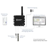 thumbnail of GUDE 721311 Expert LAN-Sensor für Temperatur, PoE