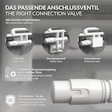 thumbnail of ECD Germany Ventil-Armaturen Set Multiblock Weiß Universal, Eck- & Durchgangsform, inkl. Thermostatkopf, Anschlussgarnitur für Badheizkörper