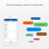 thumbnail of Interrupteur Connecté iOs Android Relais 433 Mhz Wifi Distance Minuterie Blanc YONIS