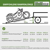 thumbnail of TRUTZHOLM 1 x Alu Auffahrrampe 150 x 21,5 cm 200 kg rutschhemmend starr Fahrradrampe Verladerampe