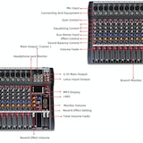 thumbnail of Table De Mixage Audio 12 Canaux Avec Alim 48V Bluetooth Et USB YONIS
