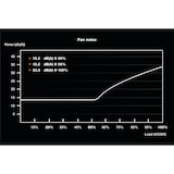 thumbnail of PC- Netzteil Be Quiet SFX POWER 3 450W BN321