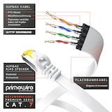 thumbnail of Primewire LAN-Kabel CAT.7, RJ-45 (Ethernet), CAT 7 Flachband U/FTP Gigabit Netzwerkkabel 10 Gbit/s Patchkabel - 7,5m