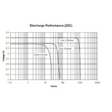 thumbnail of Ultralife Lithium 3,6V Batterie LS 14250 - 1/2 AA - UHE-ER14250 Li-SOCl2