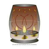 thumbnail of Clatronic FR 3699 H Freidora Sin Aceite por Aire Caliente, 3,6L, Termostato Temporizador 30m, Fríe Forma Saludable, 1400W, Nero/Grigio