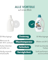 thumbnail of HAKA Funktionstextilien Waschmittel 1l Outdoor & Sport Flüssigwaschmittel