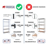 thumbnail of PROREGAL Schwerlastregal Giant Muli | HxBxT 250x110x50cm | Fachlast 200kg | Blau | Stecksystem Lagerregal Regalsystem Steckregal