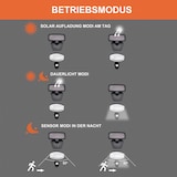 thumbnail of DEUBA® LED Solarlampe mit Bewegungsmelder Strahler Akku Panel Außenlampe Außenleuchte Wand Außen Garten