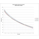 thumbnail of Stalgast Isolierkanne, Edelstahl, 2 Liter, mit Klappdeckel