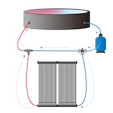thumbnail of Monzana Solarheizung 116x66cm Höhenverstellbar 6200L/h Durchflussmenge Sonnenkollektor Pool Heizung