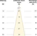 thumbnail of EVN Lichttechnik P-LED Bodeneinbauleuchte PC67101402