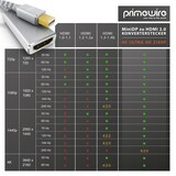 thumbnail of Primewire 4k Mini Displayport zu Hdmi 2.0 Adapter - mini DP Kabel - 4k@60Hz - Thunderbolt 1 - 2 - Audio und Video