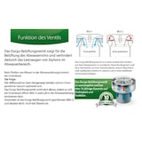 thumbnail of Durgo Belüftungsventil DN40 Siphon Rohrbelüfter Belüfter Durgolüfter
