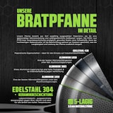 thumbnail of Morleos Bratpfanne 24 cm 2 Liter Antihaft Wabenstruktur Edelstahl Pfanne Gas Induktion Elektro kleine Pfanne Kratzfest Rostfrei Beschichtet Gastro