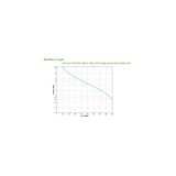 thumbnail of APC Easy UPS BVX1600LI-GR - USV - Wechselstrom 240 V