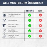 thumbnail of DELUKE® Hochbeet Balkon EUGO - Stahl Wetterfest | Hochbeet Metall für Terrasse, Garten Balkonbeet Pflanzenbeet Balkon | Anthrazit, 98x25x82cm