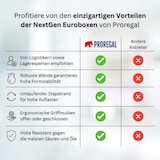 thumbnail of PROREGAL SparSet 10x Eurobox NextGen Grip mit Auflagedeckel & 4 roten Verschlüssen, HxBxT 22x40x60cm, 44L, Grau, Griffe zu, Eurobehälter