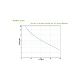 thumbnail of APC Back-UPS Pro USV BR650MI - USV - Wechselstrom 230 V