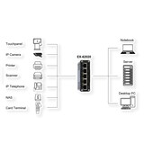 thumbnail of EXSYS EX-62020 5-Port Industrie Ethernet Switch