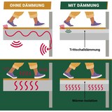 thumbnail of Trittschalldämmung (500 m²) multifunktionale PE-Schaumfolie 2mm für diverse Fußböden und Warmwasserfußbodenheizung Polster BB-Verpackungen