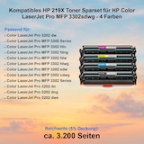 thumbnail of Kompatibles HP 219X Toner Sparset für HP Color LaserJet Pro MFP 3302sdwg - 4 Farben