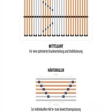 thumbnail of Lattenrost 90x200 cm vormontiert 28 Latten 5-Zonen belastbar ca. 150 Kg Birkenschichtholz Made in Germany