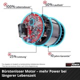 thumbnail of Einhell Akku-Multifunktionswerkzeug TP-MG 18 Li BL - inkl Starterkit 2,5 Ah