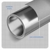 thumbnail of Monzana Trampolin Komplettset Doppelverschlusssystem