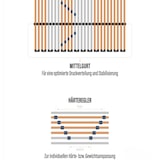 thumbnail of Lattenrost 120x200 cm vormontiert 28 Latten 5-Zonen belastbar ca. 150 Kg Birkenschichtholz Made in Germany