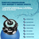 thumbnail of MONZANA® Sandfilteranlage 10.200L/h inklusive Wassertester