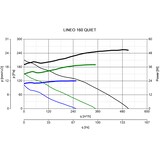 thumbnail of Schallgedämmter Rohrlüfter Lineo 160 Quiet Schwarz 50