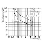 thumbnail of WAGO GmbH & Co. KG Stecksockel m.Relais 788-312
