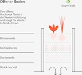 thumbnail of High Grow Half Circle Hochbeet 105 x 43 x 60cm Stahl-Wellblech einfacher Aufbau rost- und frostsicherAnthrazit