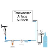 thumbnail of Anschlußpaket Sprudel Tafelwassergerät Aktivkohle Filter 2Kg CO2 Auftisch Anlage