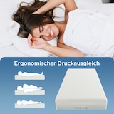 thumbnail of Merax Kaltschaummatratze 7 Zonen Komfortschaummatratze, 20 cm hoch, H3 H2 matratze 180x200 cm Ergonomische mit Griffe