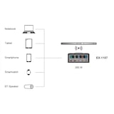 thumbnail of EXSYS EX-1107 Multiport High Power Charger mit QI 15W und USB-C PD mit max. 260W