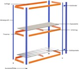 thumbnail of PROREGAL Weitspannregal mit Stahlpaneelen Z1 | HxBxT 198,1x245x62cm | 4 Ebenen | Fachlast 349kg | Blau/Orange/Verzinkt