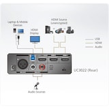 thumbnail of ATEN UC3022 CAMLIVE PRO HDMI to USB-C Video Capture