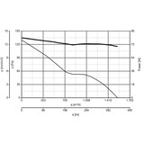 thumbnail of Axial Wandventilator A-E 304 M IP54 Grau / Silber / Titan 81
