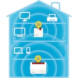 thumbnail of AVM FRITZ!Repeater 600 600 Mbit/s Blanco
