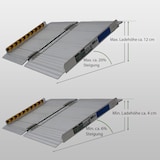 thumbnail of TRUTZHOLM Rollstuhlrampe klappbar 61 cm Traglast 272 kg Alu grau geriffelt Auffahrrampe