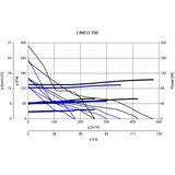 thumbnail of Rohrlüfter Lineo 100 Luftleistung bis 255 m³/h Grau / Silber / Titan 23
