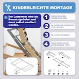 thumbnail of Coemo elektrischer Lattenrost 100x200 cm Ergo mit Motor Kopf- und Fußteil verstellbar Bausatz