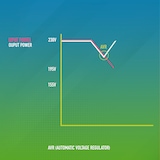 thumbnail of NGS Fortress 900 V3 - Sistema de Alimentación Ininterrumpida SAI, Off Line UPS 600 VA, Tensión Constante de Salida 360W para 2 Enchufes Schuko