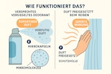 thumbnail of Raumduft Air & Textiles Baumwollblüte 500 ml KING