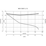 thumbnail of Kleinraumventilator Punto Evo Flexo MEX 120/5 LL 1S T Weiß 13