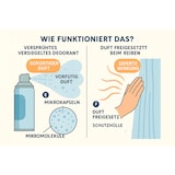 thumbnail of Raumduft Air & Textiles Frischer Wind 500 ml KING