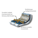 thumbnail of Berndes Bratpfanne Balance® Induction Enduro 24 cm